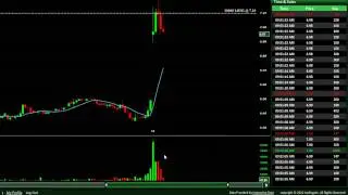 Day Trading Climatic Volume