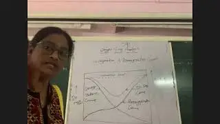 Oxygen Sag Analysis