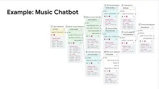PromptChainer: Chaining Large Language Model Prompts through Visual Programming