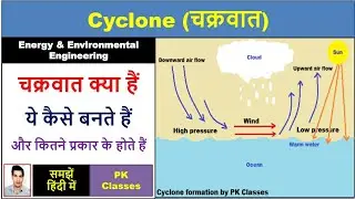 Cyclone क्या है | Formation  of cyclone| Types of cyclone