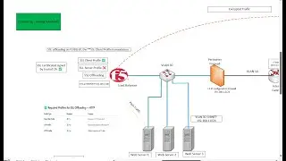 HTTPS Offloading with F5 Load Balancer: Quick Insights champ