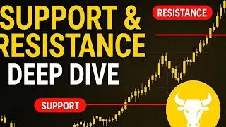 Support and Resistance | Live Chart Trading Guide | Master Technical Analysis (Urdu/Hindi)