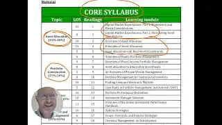 CFA Level 3 - Edge Designations - Revision and Exam program - 2025