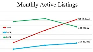 Athens GA Realtor | Market Update April 2024 | 5Market Realty Athens GA