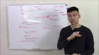 USMLE Biohemistry 9 Lysosomal Storage Diseases