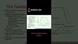 TCA Toxicity