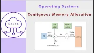 OS43 - Contiguous Memory Allocation | Fragmentation