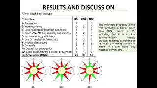 SILICA NANOPARTICLES: EXPLORING A GREENER ONE-POT SYNTHESIS
