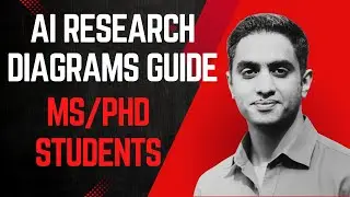 Research Paper & Thesis Diagrams | MS/PhD Students in Pakistan | Urdu Guide