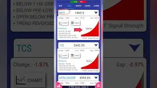 Intraday Stock Signals 12-10-2023