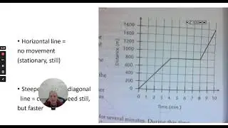 Motion Speed, Velocity, Distance Time Graphs, Motion Diagrams