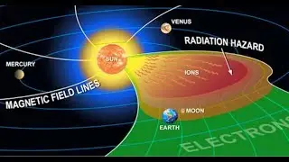 CMEs and Solar Energetic Particles | Joan Burkepile, NCAR/HAO