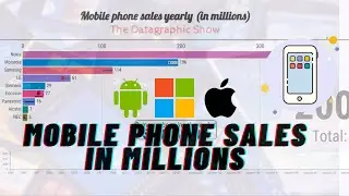MOBILE PHONE SALES: 1993-2019 (In Millions)