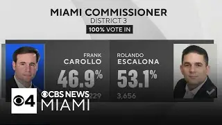 Runoff elections decide seats in Miami, Miami Beach and Hialeah