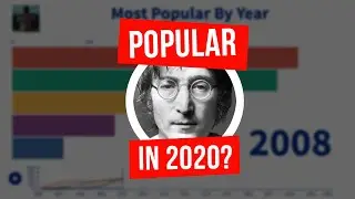 Beatles Members Ranked by Popularity (2006-2020)