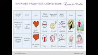 Dress For Health - Negative Ion Clothing