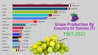 Grape Production By Country | Countries That Produce The Most Grapes 1961-2022