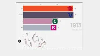 Danish election results in % flourish