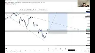 WHAT TO EXPECT ON US30,NASDAQ,XAUUSD AND GER30