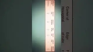 Solid state atom contribution