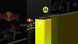 Most Succesful F1 Teams in history