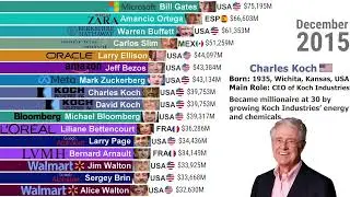 &ldquo;How the World&rsquo;s Richest Billionaires Changed Over 30 Years (1995&ndash;2025)&rdquo;