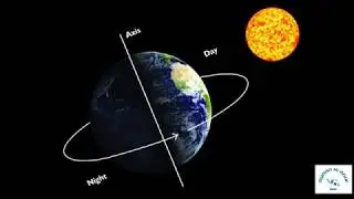 Solar System Relation of  Earth, Moon and Sun