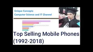 Top Selling Mobile Phones