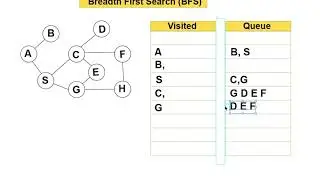 Breadth First Search (BFS) Algorithm Theory Bangla Tutorial