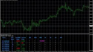 PipNailer DashBoard v1 5 Forex MT4 Indicator
