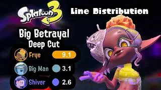 (CORRECTED) Deep Cut - Big Betrayal | Line Distribution [Splatoon 3]