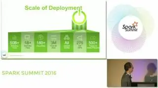 Conviva: Real Time Analysis of Video Streaming Using Apache Spark and Databricks