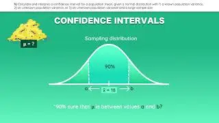 CFA Level 1 2022 Confidence intervals - Quantitative Methods (Sampling and Estimation) | WSN