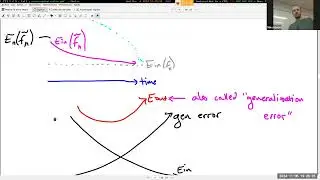 2024-11-06: optimization (finish) / regularization (start)