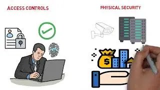 BUS 203 Module 8  Securing Information Systems
