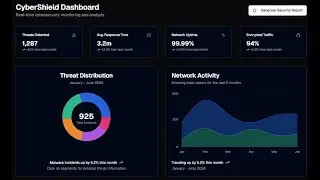 20 Shadcn Dashboard UI Design | Shadcn Blocks
