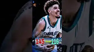 2025 NBA  Preseason Results Today 🏀Final Score Charlotte Hornets - 145(w)Memphis Grizzlies - 116
