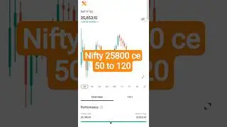 Hero zero trade nifty 25800 CE#trading #stockmarket #trading