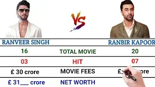 Ranveer Singh vs Ranbir Kapoor comparison|Ranveer Singh|Ranbir Kapoor| topalways 