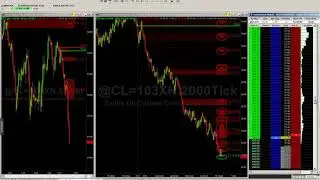 AutoUFOs FUTURES Shorting Crude Oil Intraday Example