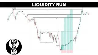 Mentoria Ep. 8 - LIQUIDITY RUN - BSL - SSL - ICT CONCEPTS #ict #smc #trading