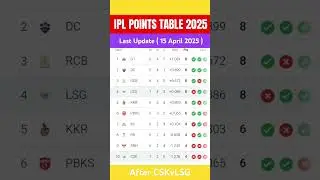 IPL 2025 Points Table | Points Table Today IPL 2025 | After CSK VS LSG Match 30