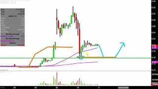 InspireMD, Inc - NSPR Stock Chart Technical Analysis for 01-10-18