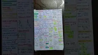 Ray optics class 12 physics | Short notes  Neet 2025 |