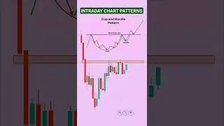 Cup and Handle chart pattern | Chart patterns in technical analysis | #stockmarket #chartpatterns