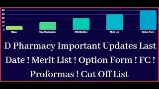 D Pharmacy Admission Updates 2022-23 ! Diploma In Pharmacy Latest Updates