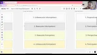 Lernprozess: die 4 Stufen der Kompetenz