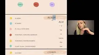 Jak ogarnąć czas teraźniejszy? Hiszpańskie czasowniki regularne w wytłumaczone w 10 minut :)