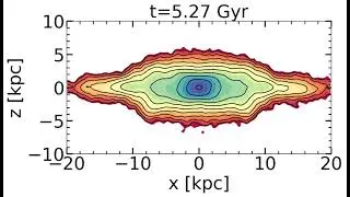 Stellar Bar Buckling Instability