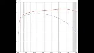 EFHW antenna transformers - cumulative losses from prior 3 videos